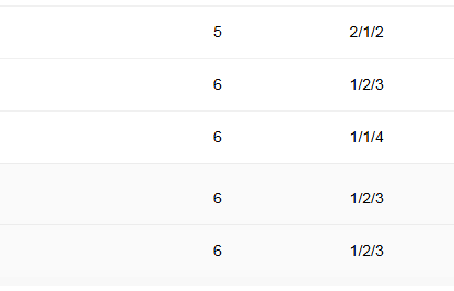 法比奥缺阵！中超稳居倒数第四！北京国安难以走出逆境？