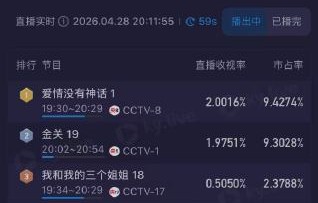 《爱情没有神话》复播后的收视率和网络热度数据如何？|我和我的三个姐姐|播放量|唐嫣|电视剧盘点|峰值