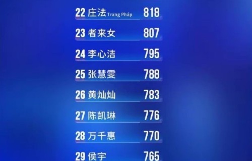 《乘风2026》第二次公演的具体时间和分组情况是怎样的？