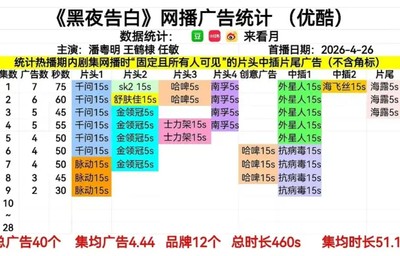 白夜VS迷雾VS X剧场，国产悬疑走到哪了?|影视商业化分析|悬疑剧风向|孔雀东南飞|迷雾剧场|老戏骨带流量