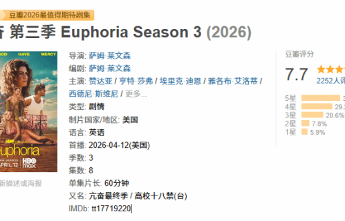《亢奋》第三季口碑烂完！豆瓣开分8.8暴跌至7.7