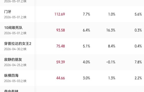 《寒战1994》4位男神越老越帅，体面的中年人，都养成了反油腻体质