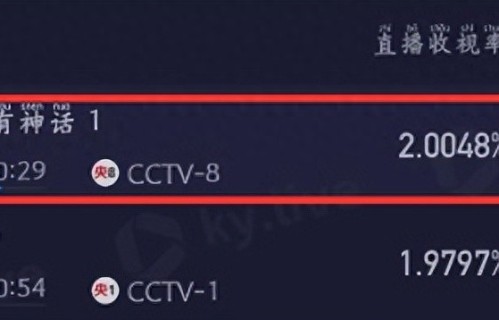 唐嫣新剧收视破2，弃剧的观众却越来越多，理由：剧情悬浮演技烂 