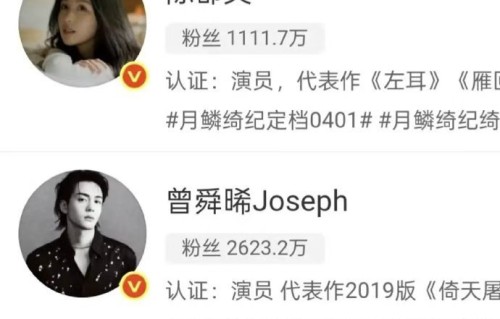 月鳞绮纪剧播主演涨粉,鞠婧祎23万曾舜晞7.8万
