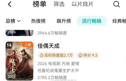 任嘉伦新剧《佳偶天成》跃居平台拉新榜第14位