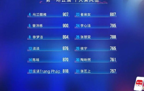 陶昕然一公排名公布，舞台表现获赞不断进步|乘风2026|庄法|乘风|名次|加油